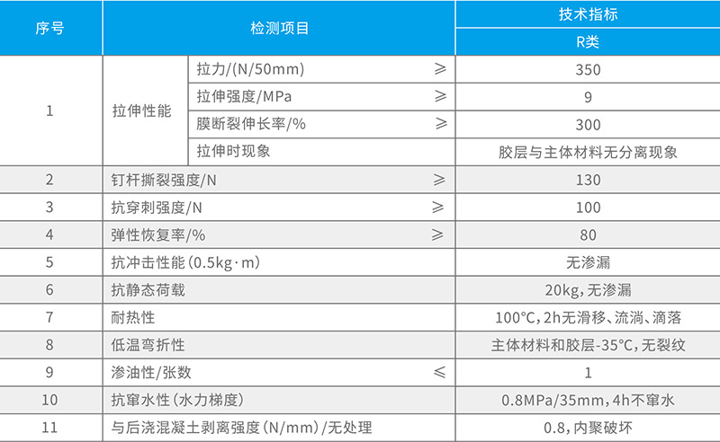 湖北麻豆毛片乱伦防水科技有限公司